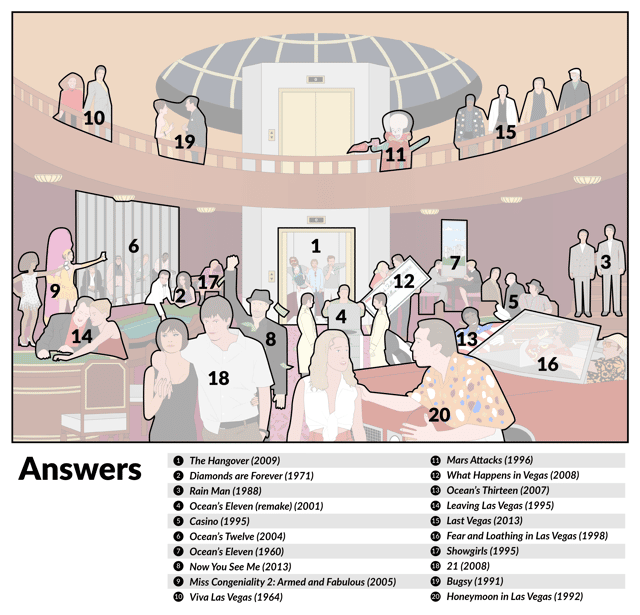 Did you get them all right?
