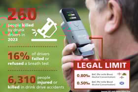 260 drink drive deaths in 2023